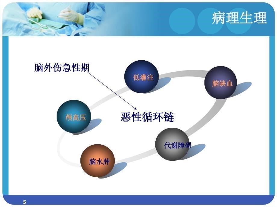 高压氧在脑的应用课件_第5页