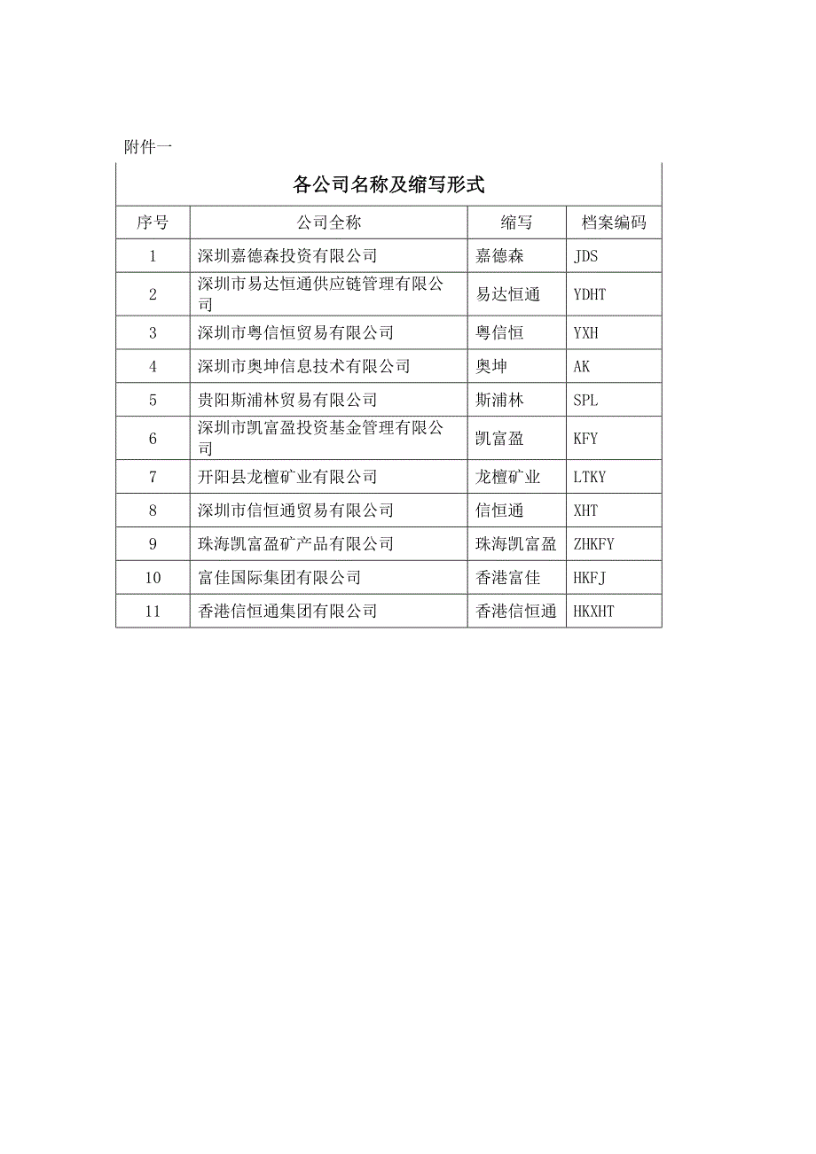 档案名称编码规则_第2页