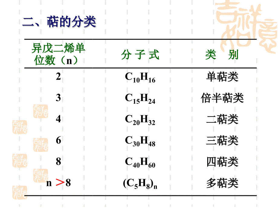 第十八章萜类和甾族化合物2hr_第3页