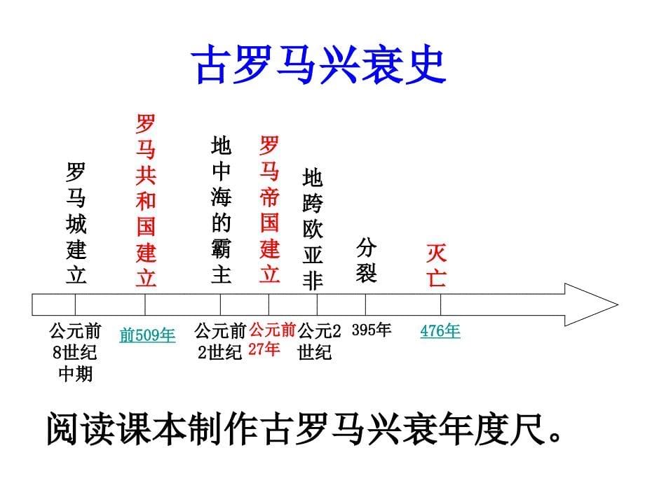 132罗马帝国的兴衰（课件）_第5页