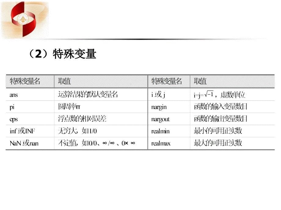 MATLAB语言及其应用课件CH02matlab数值运算与基本类型_第5页