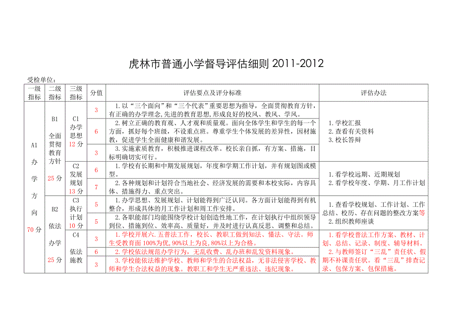 readdata2011-2012督导评估细则(教育精品)_第1页