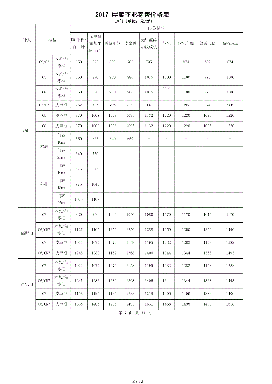 2017年索菲亚价格表(终版)_第2页