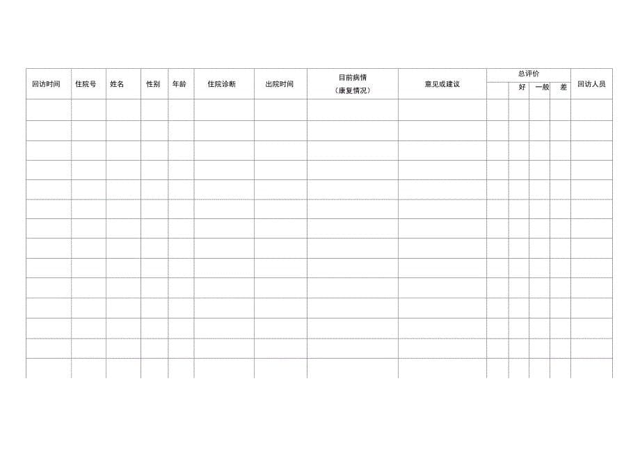 病人出院回访制度及回访登记表_第5页