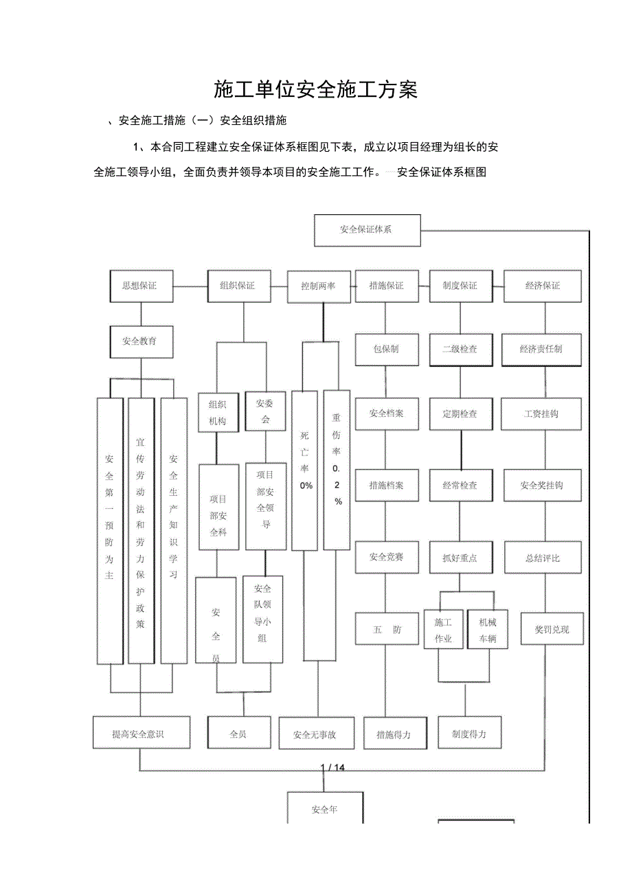 施工单位安全施工方案_第1页