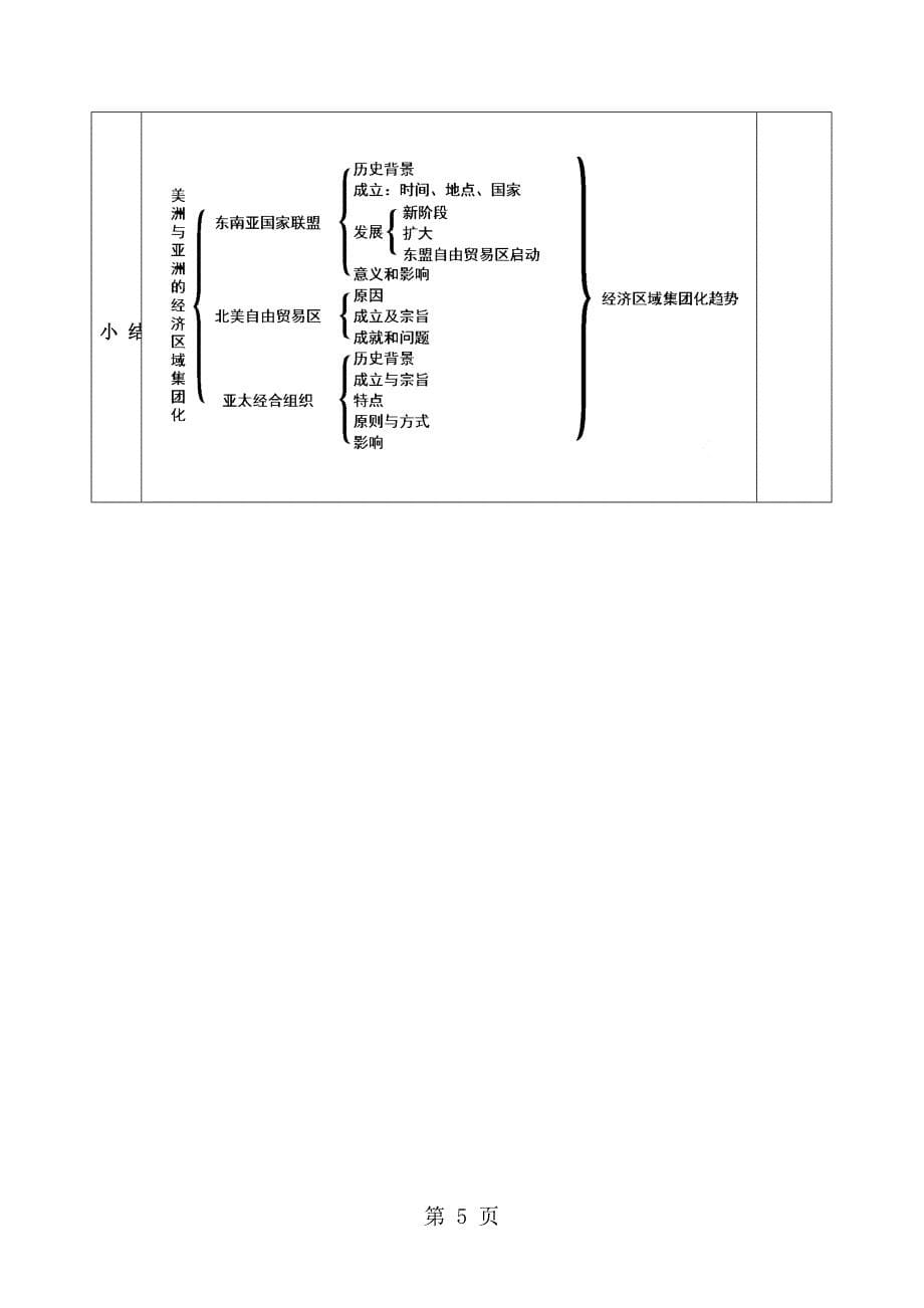 2023年高中历史岳麓版必修二第五单元第课亚洲和美洲的经济区域集团化 教案.doc_第5页