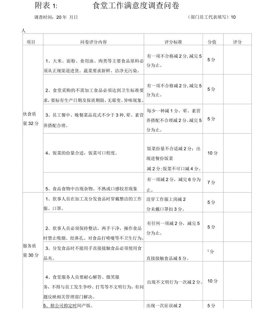 公司食堂人员工资及绩效考核方案_第5页