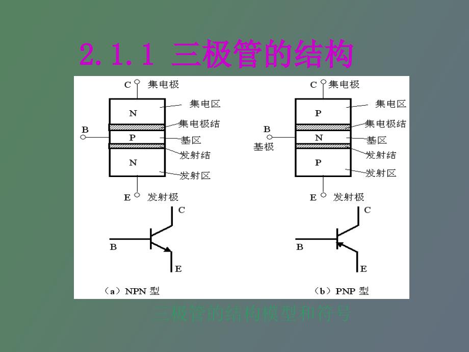 半导体三极管及其放大电路_第4页