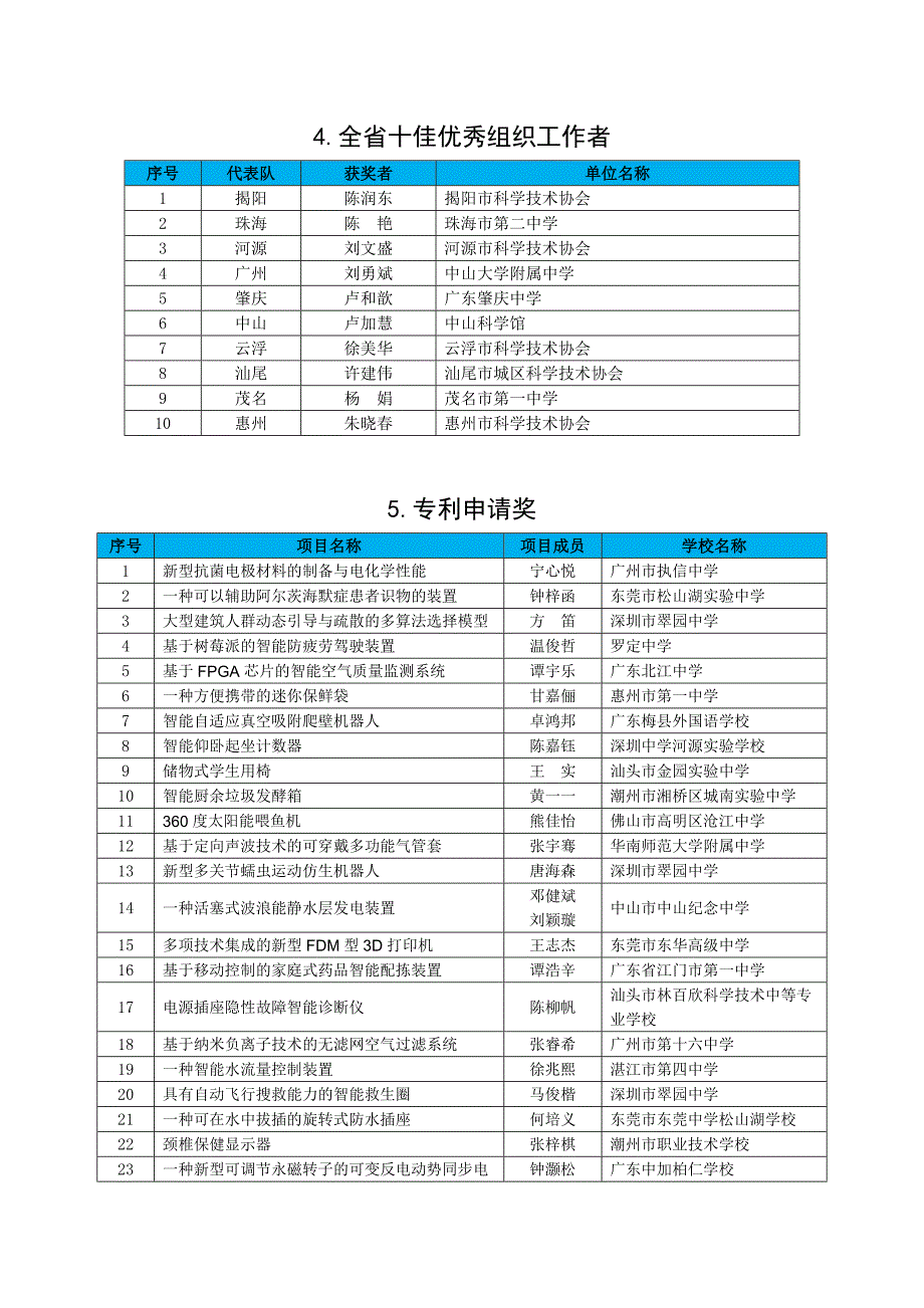 第35广东青少年科技创新大赛_第2页