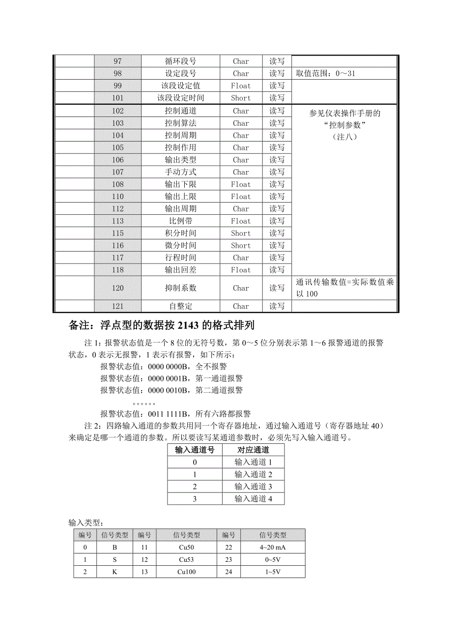 OHR-G400系列液晶四路PID调节记录仪的保持寄存器_第3页