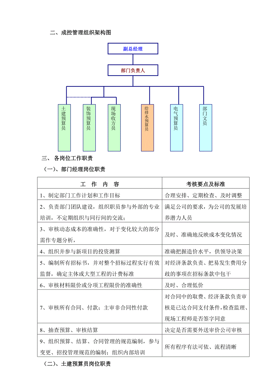 成控部部门及岗位职责图文_第2页