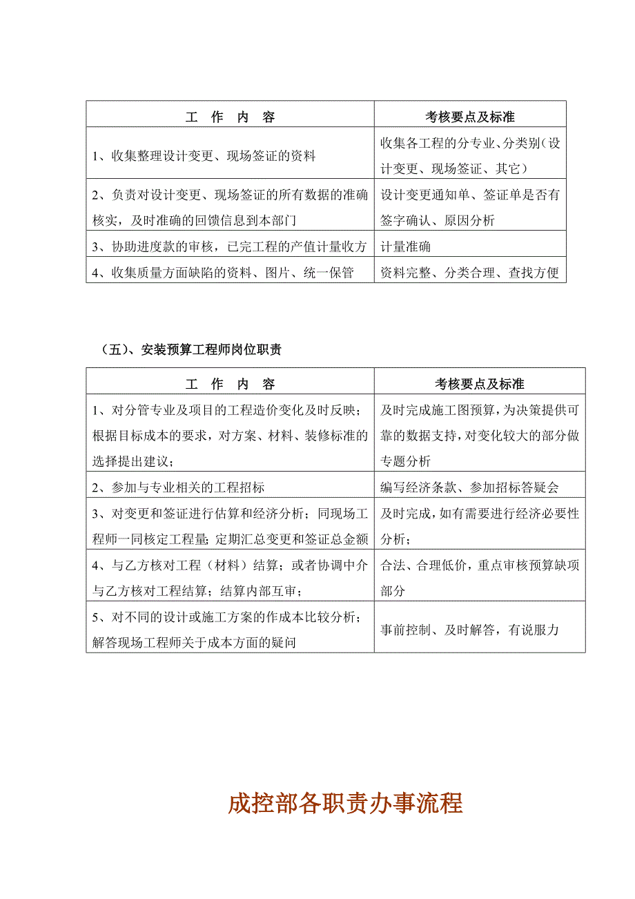 成控部部门及岗位职责图文_第4页