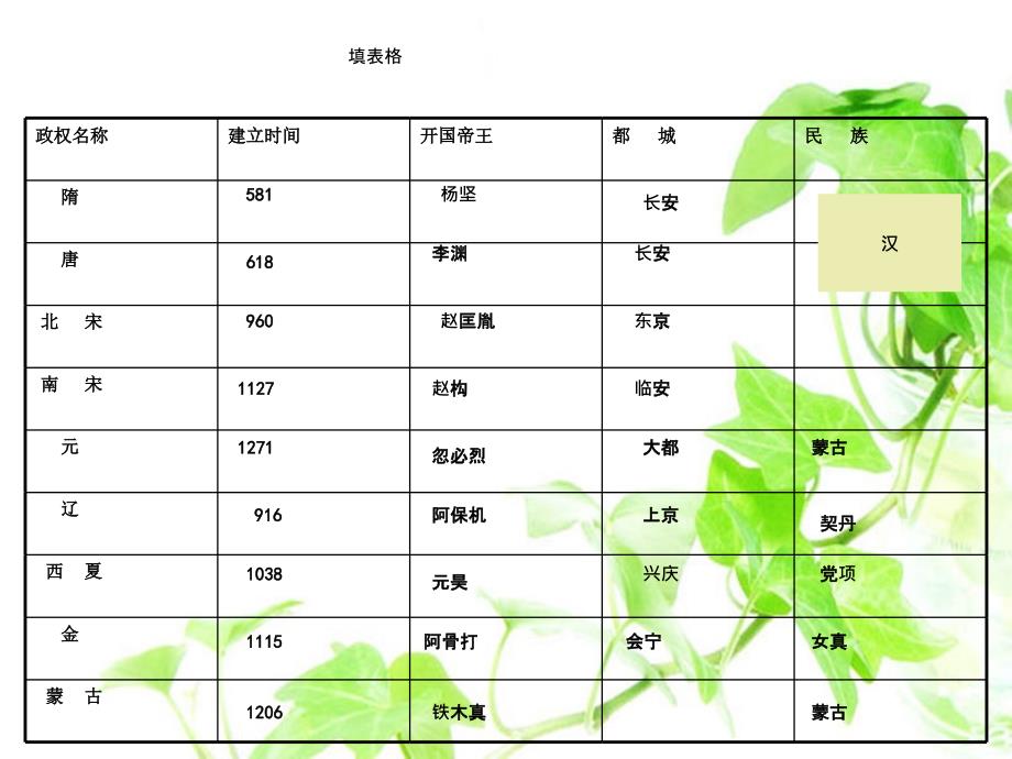 七年级历史下册114课复习课件政治篇_第3页