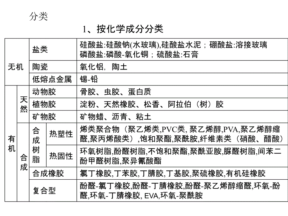 材料科学胶黏剂与粘接技术_第4页