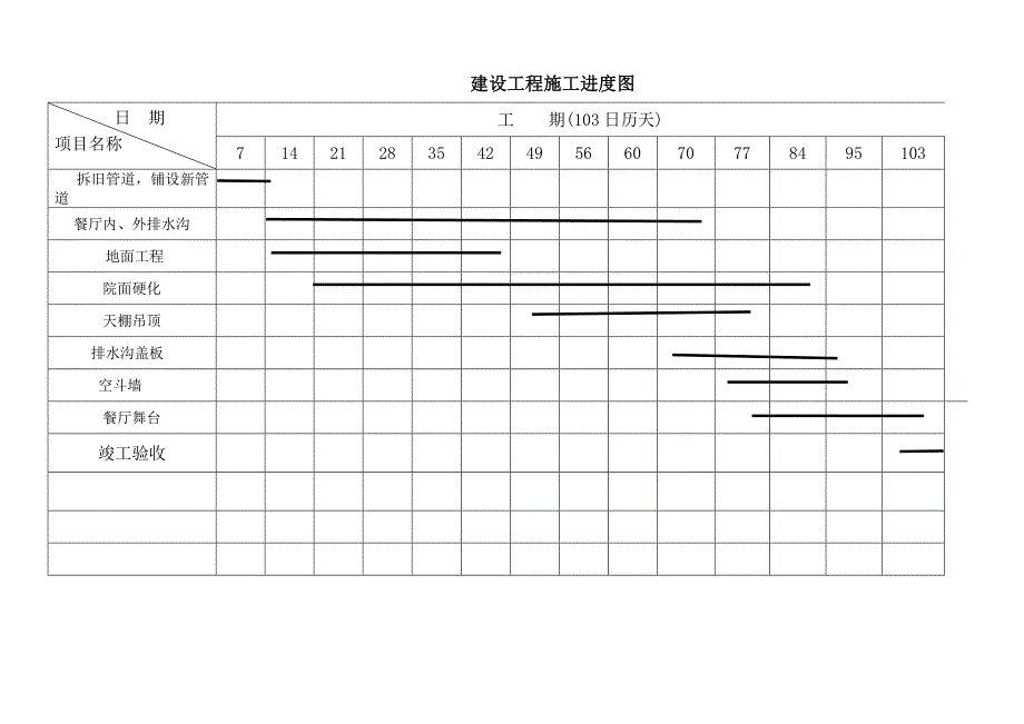 施工进度图和平面图汇总.doc_第2页