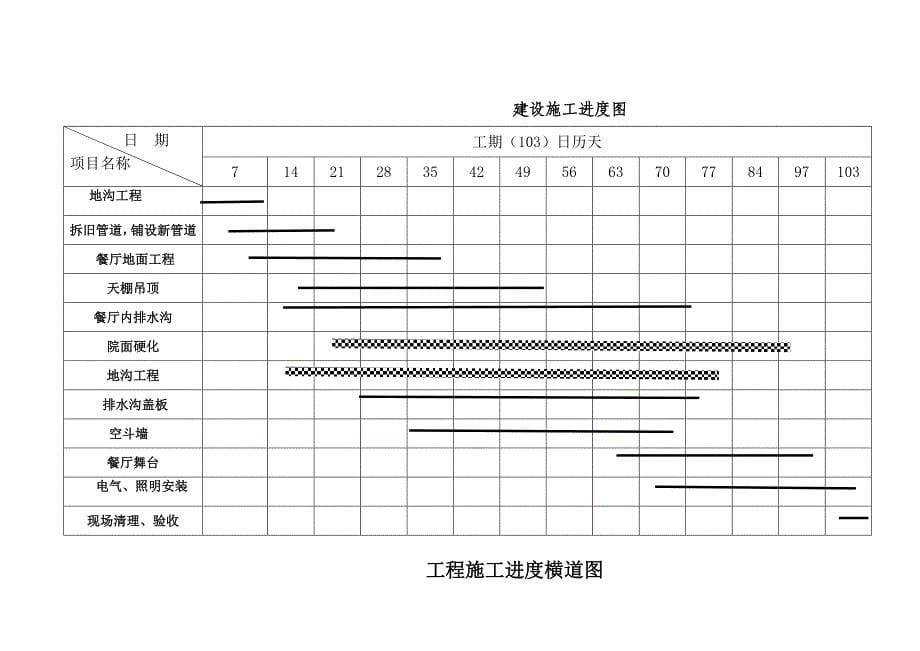 施工进度图和平面图汇总.doc_第5页