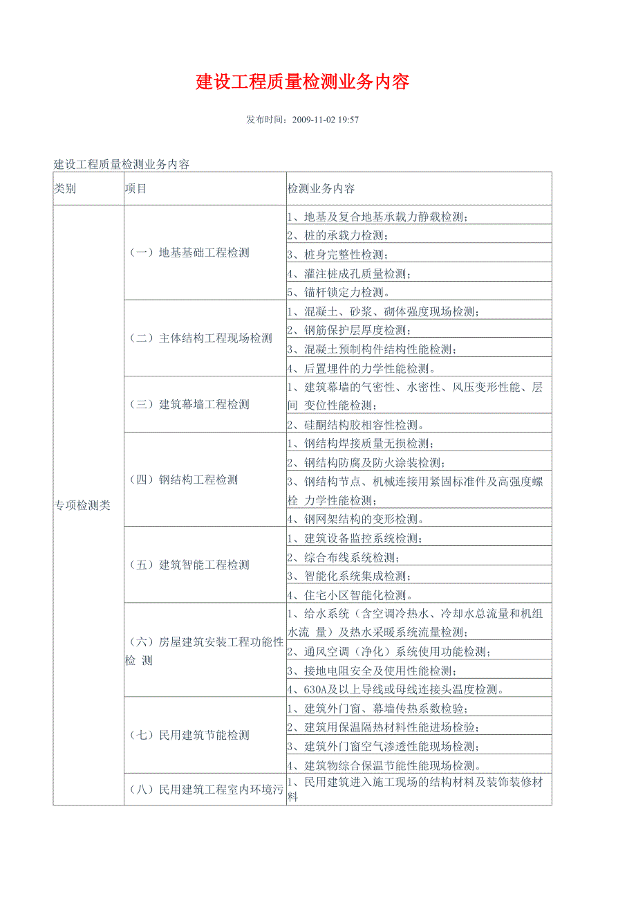 建设工程质量检测业务内容_第1页