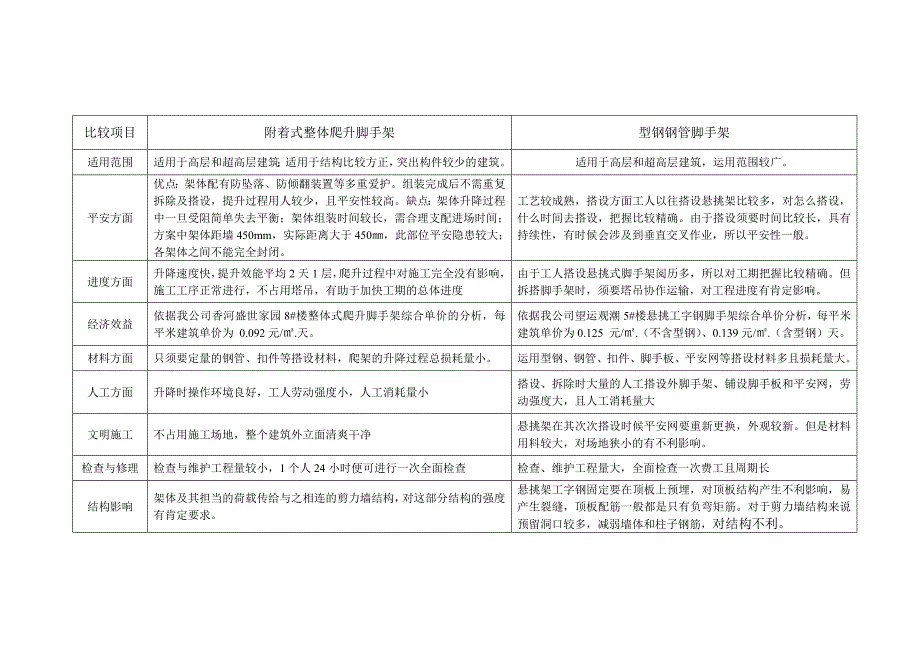 爬架与悬挑架经济性对比分析报告_第3页