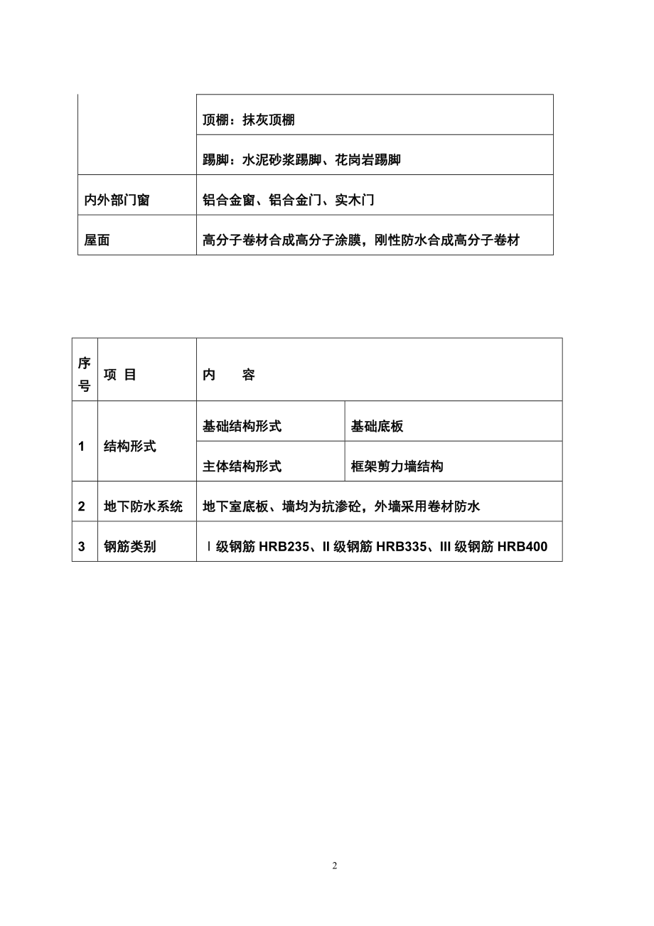 施工方案大全_第2页