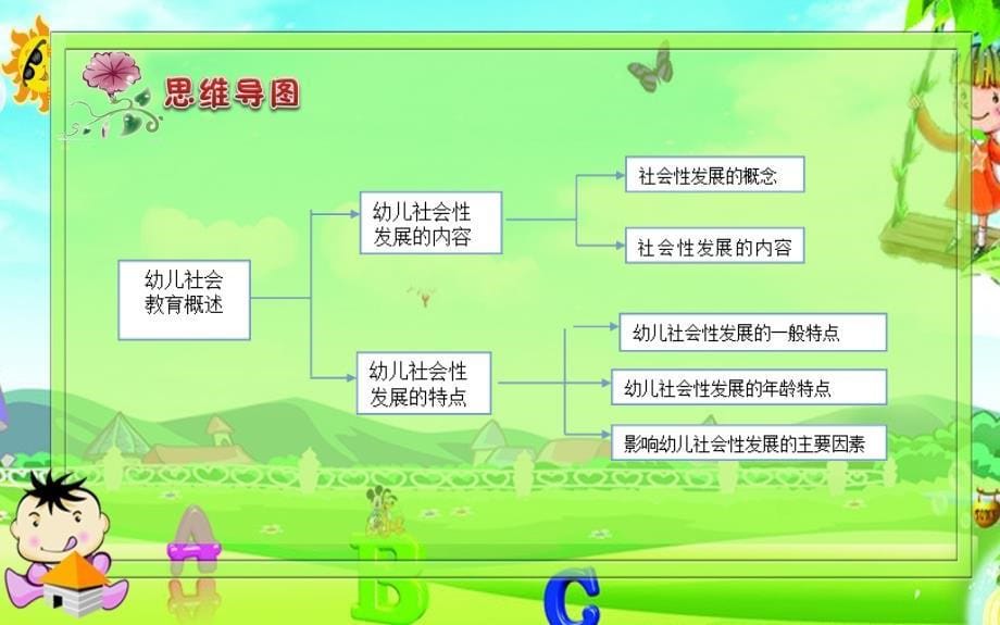 第一章幼儿园教育活动设计与指导社会_第5页