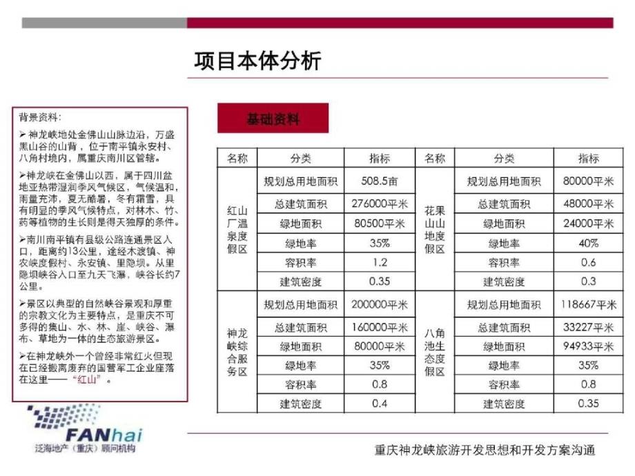 重庆神龙峡旅游开发思想和开发方案沟通109PPT_第3页