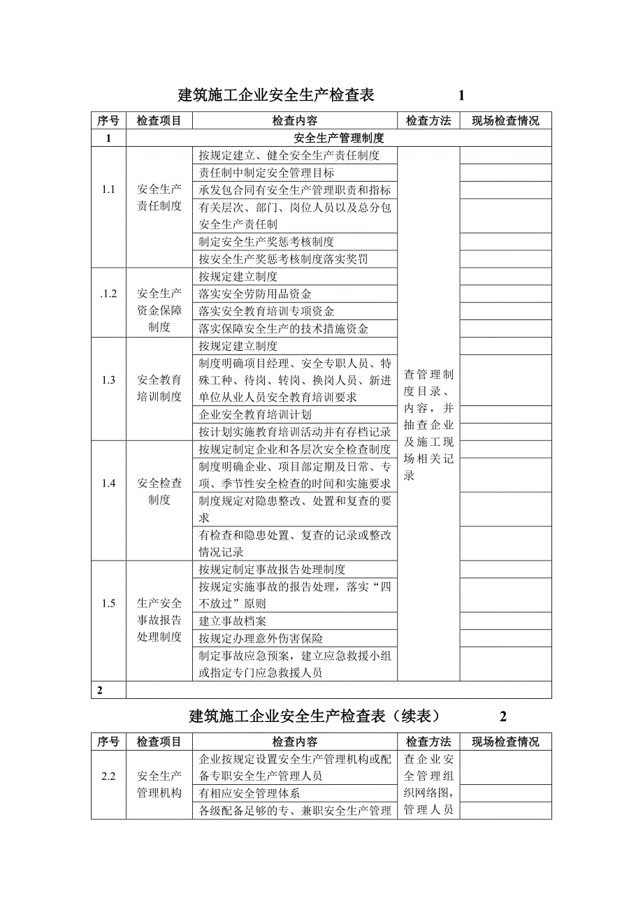 建筑企业安全检查表_第2页