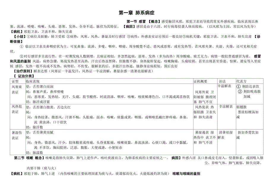 中医内科学肺系病症_第1页