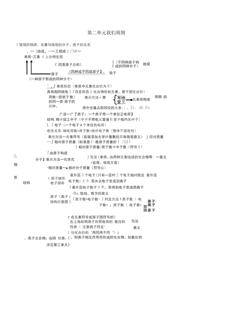 初三化学知识点大纲_第2页