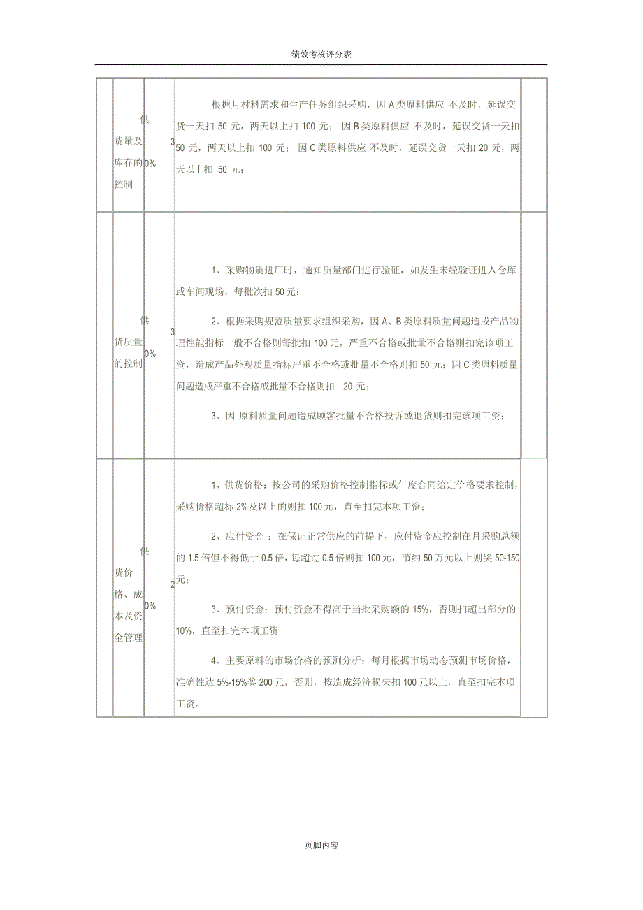 采购部关键绩效考核指标_第3页