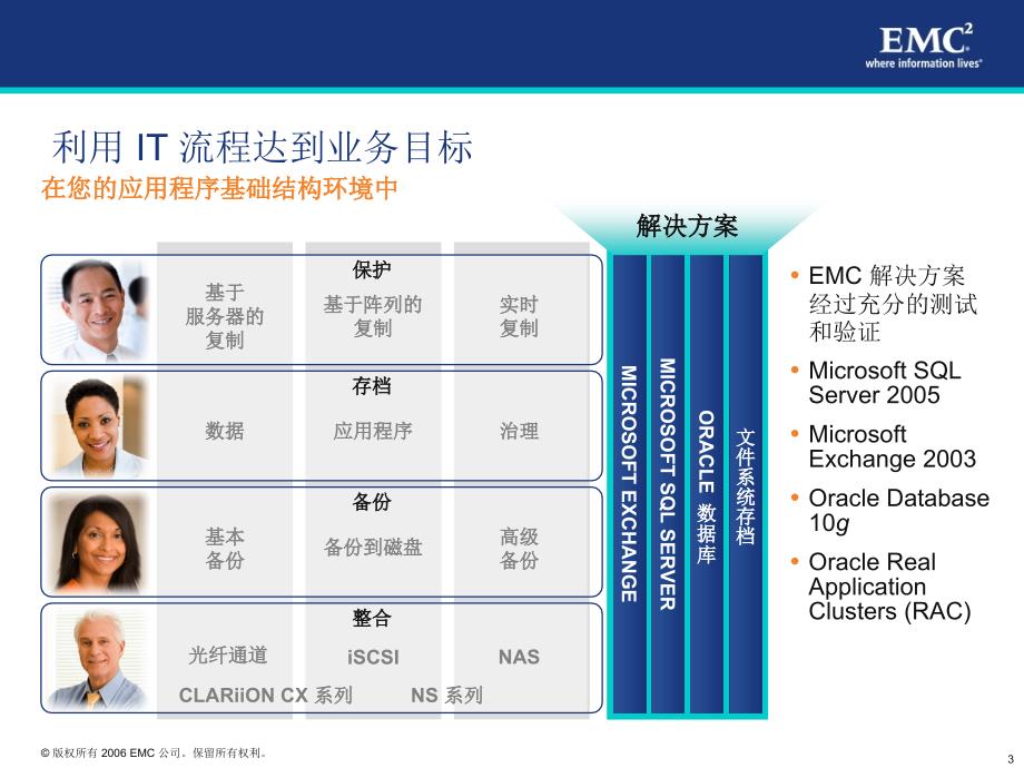 EMC面向中型企业的解决方案_第3页