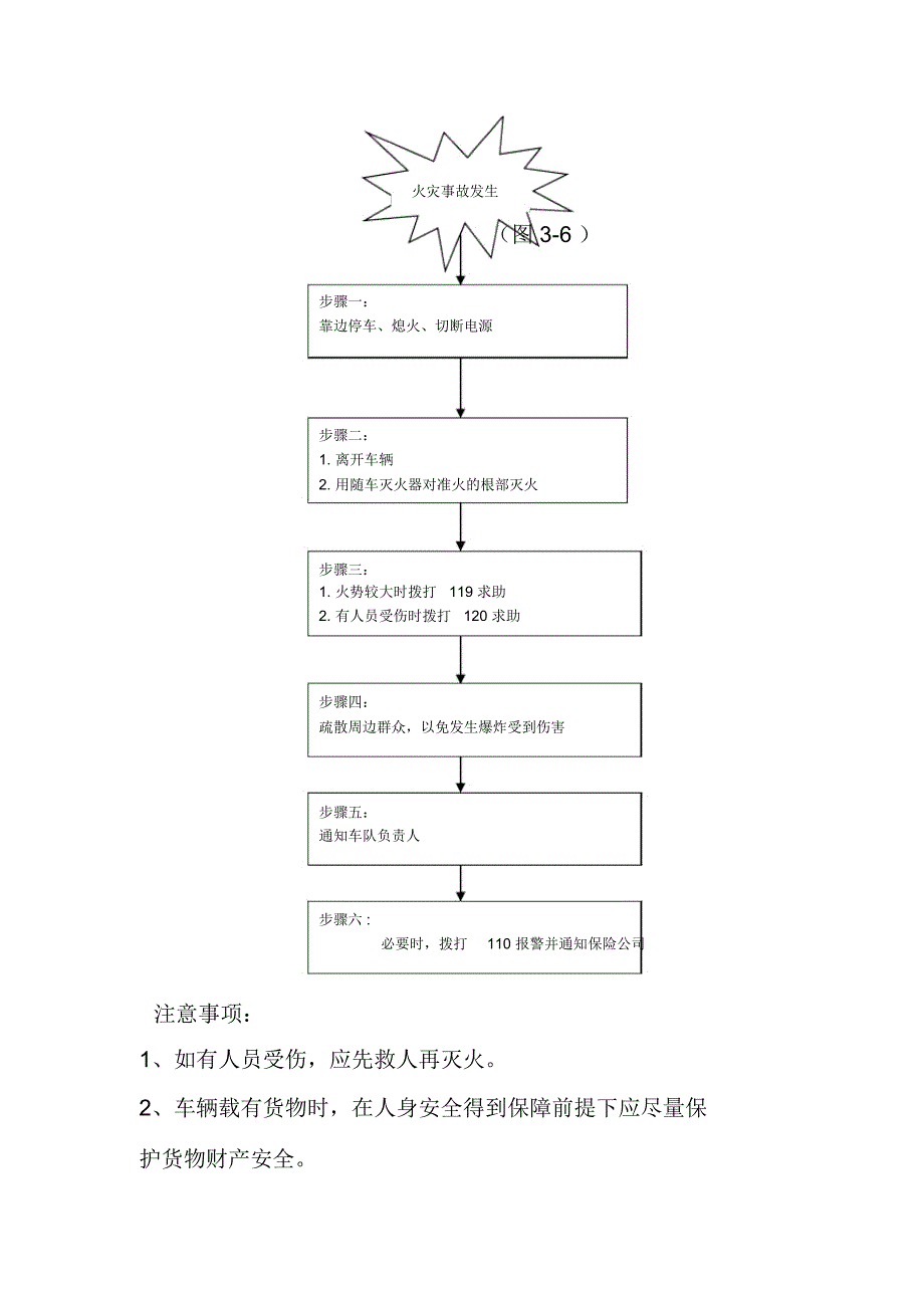 机动车辆火灾事故现场应急处置方案_第3页