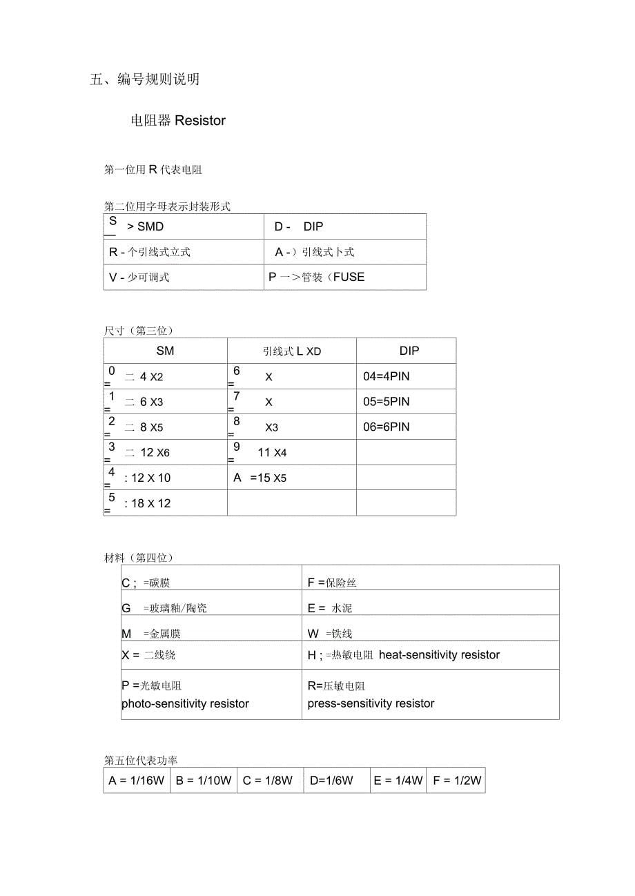 电子物料编码原则_第5页