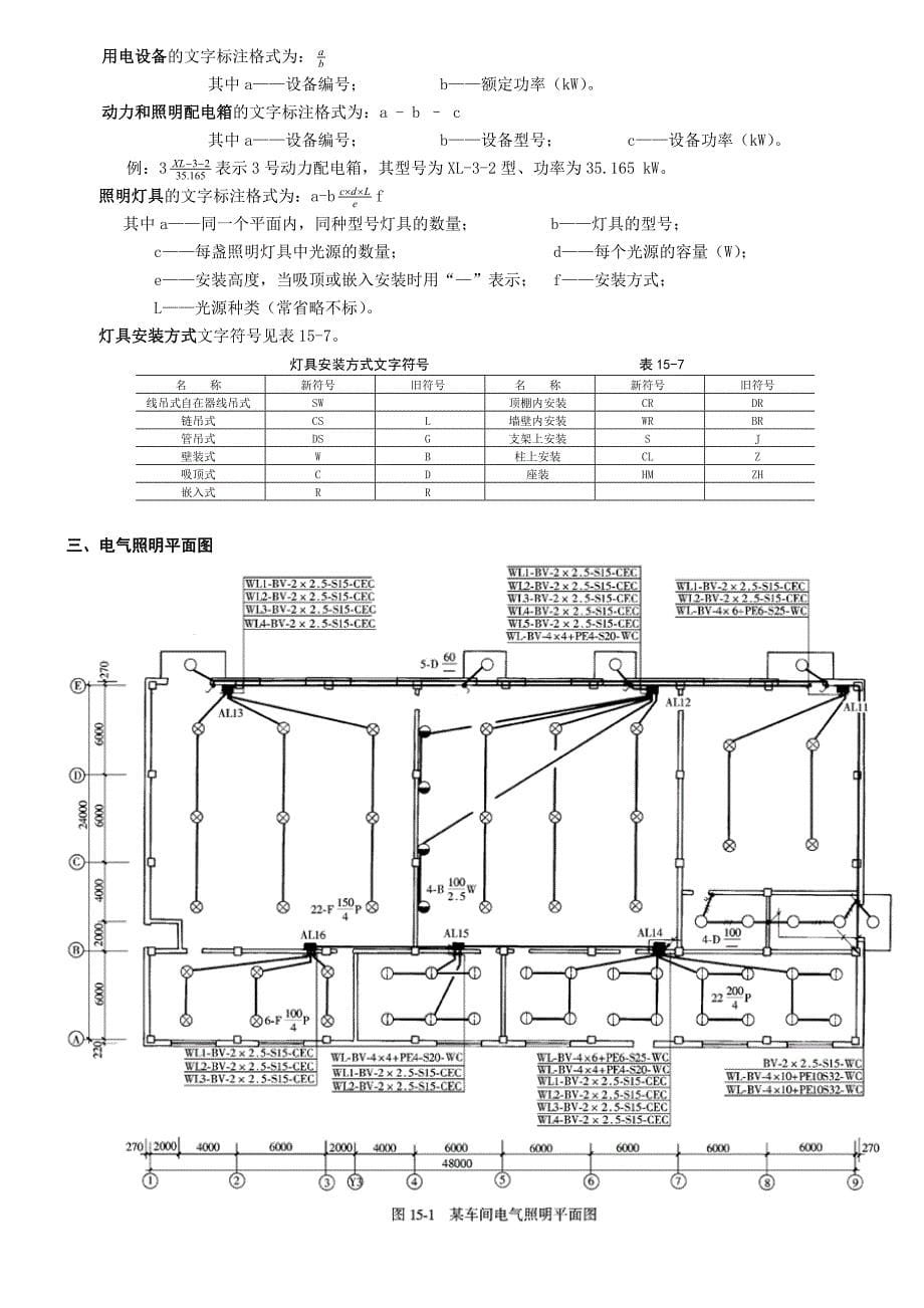 建筑电气施工图实例图解(图例、符号、含义)_第5页