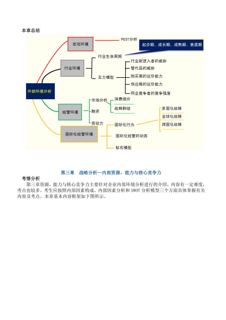 注会《公司战略与风险管理》各章考点和总结_第4页