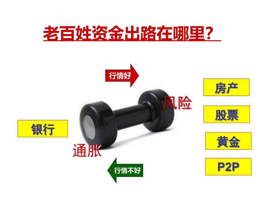 精品保险公司说明会精简版精品ppt课件_第3页