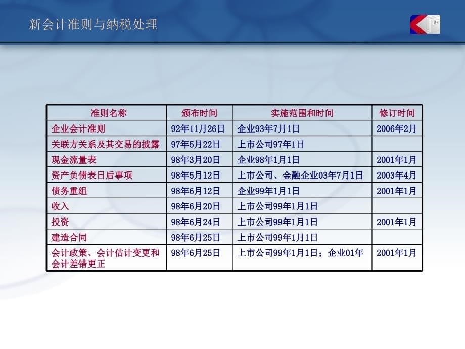 会计准则与纳税处理课件_第5页