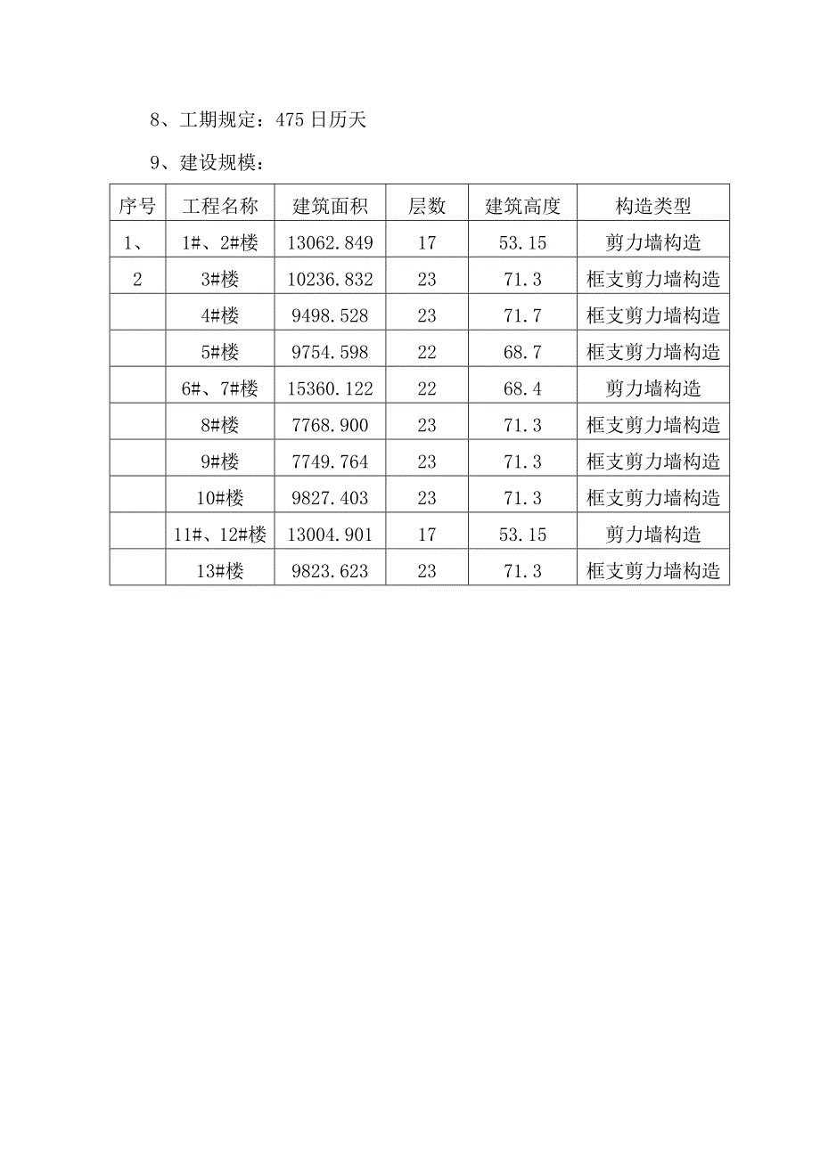 梁板墙柱模板综合施工专题方案_第4页