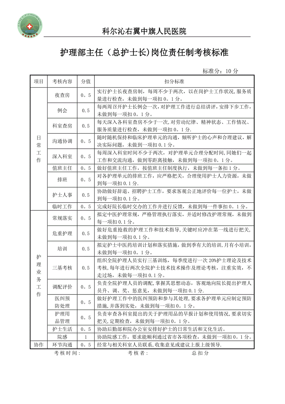 各层次护理管理岗位职责及考核标准1_第3页