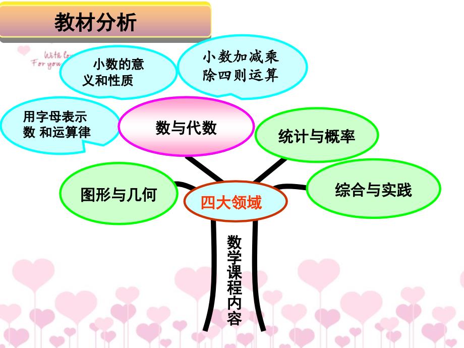 四年级上册数学说课课件5.5求小数的近似数青岛版五年制共28张PPT_第3页