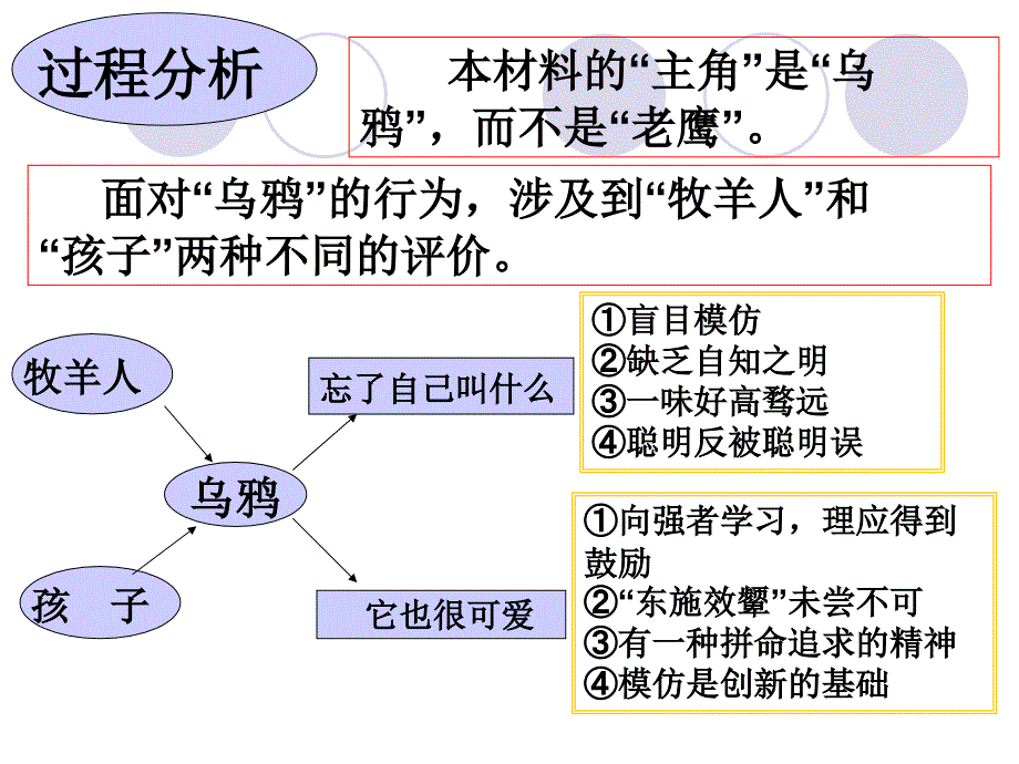 材料作文指导[1]_第4页