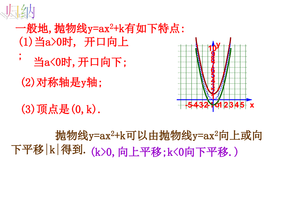 26.1二次函数图象和性质3_第4页