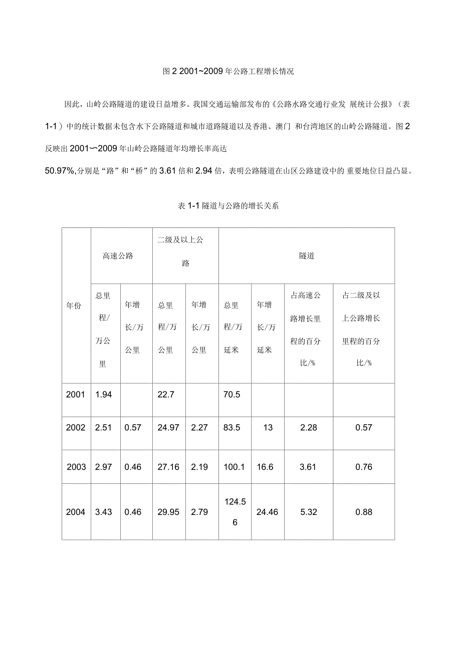 公路隧道学科发展研究报告_第4页