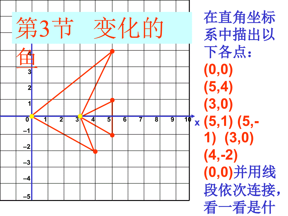 变化的鱼 (2)_第2页