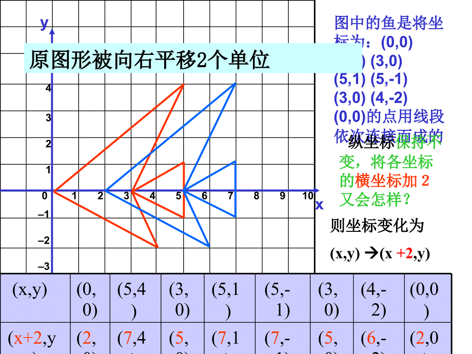 变化的鱼 (2)_第3页