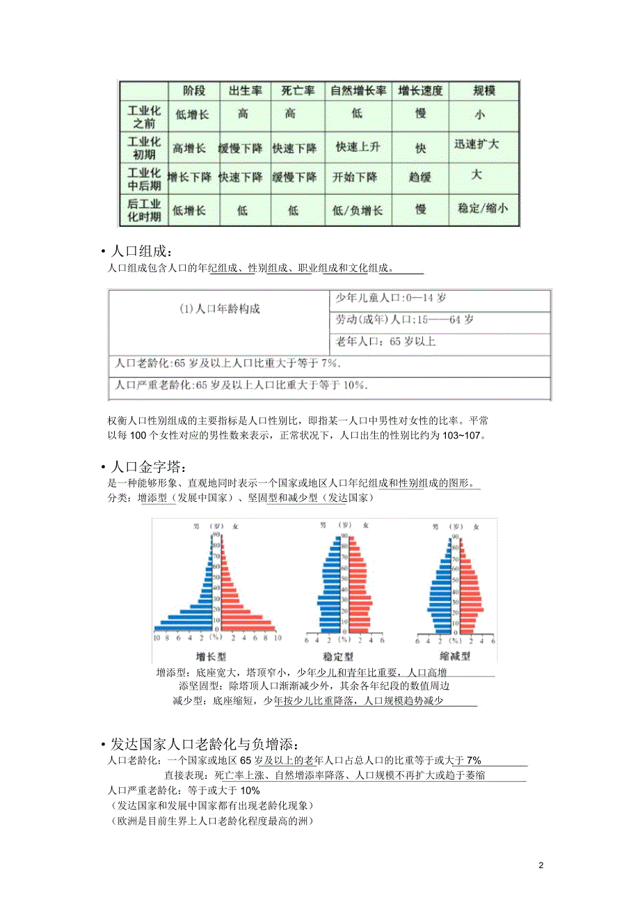 上海高中地理第二册知识点.docx_第2页