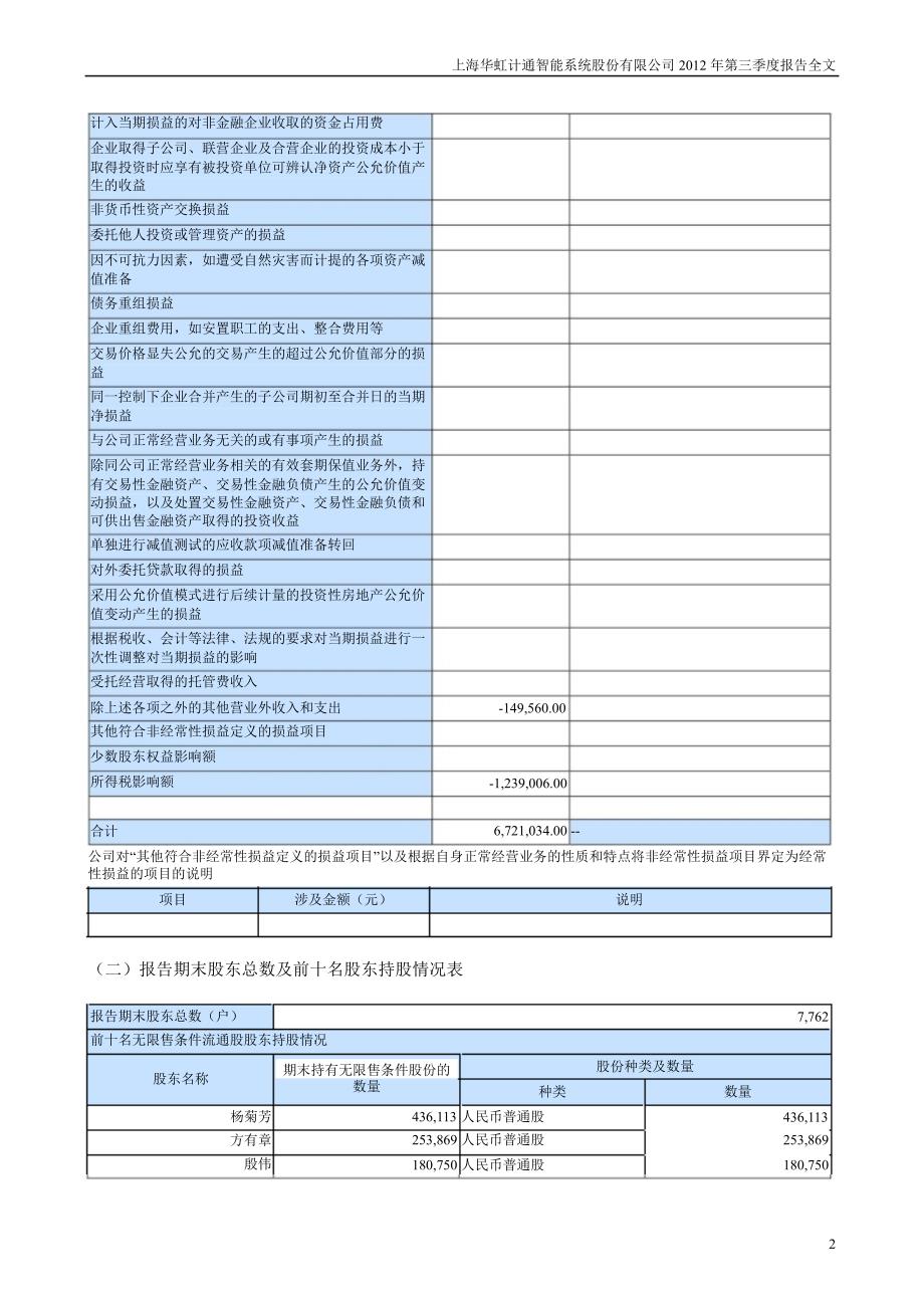 华虹计通：第三季度报告全文_第2页