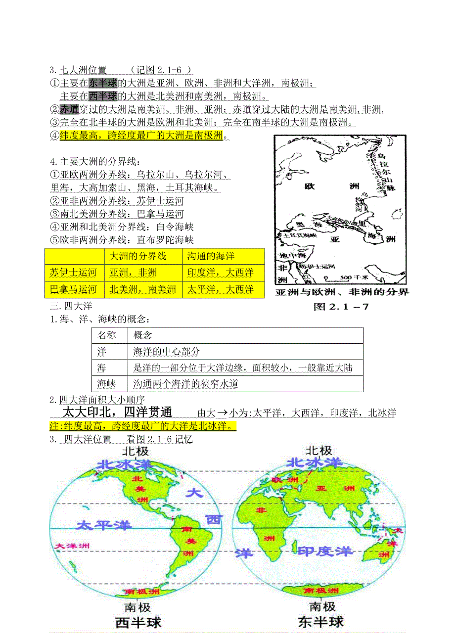 2013七年级地理《海洋和陆地》复习提纲(图文并茂版).doc_第2页