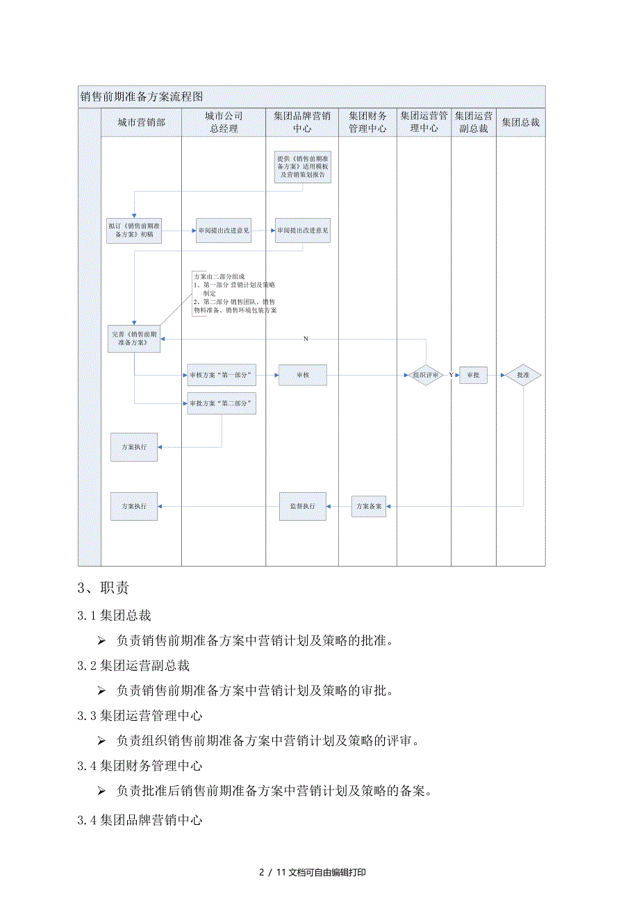 亿城集团销售前期准备方案管理流程_第3页