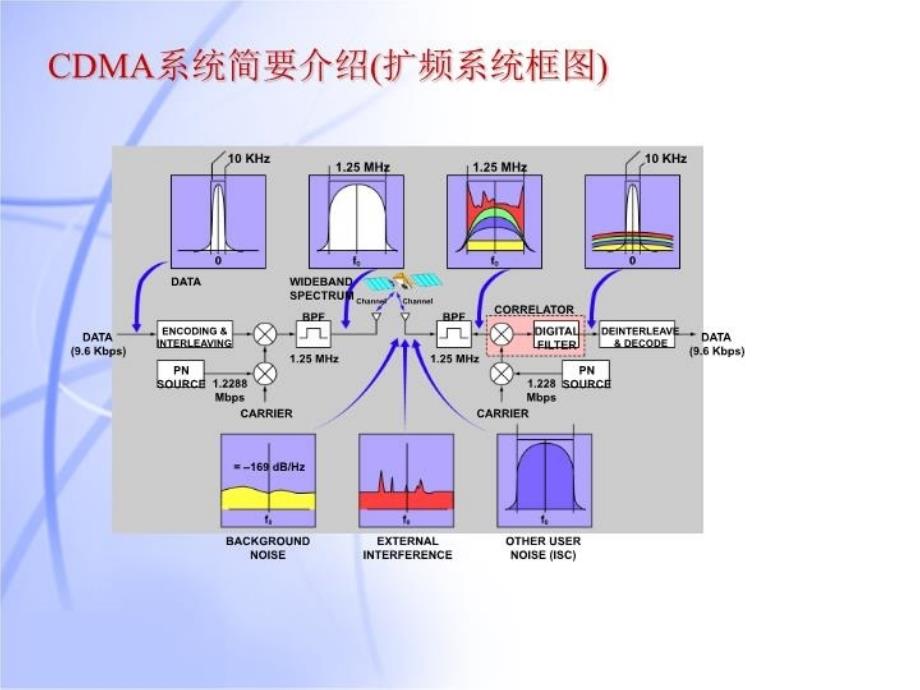 最新原理介绍PPT课件_第3页