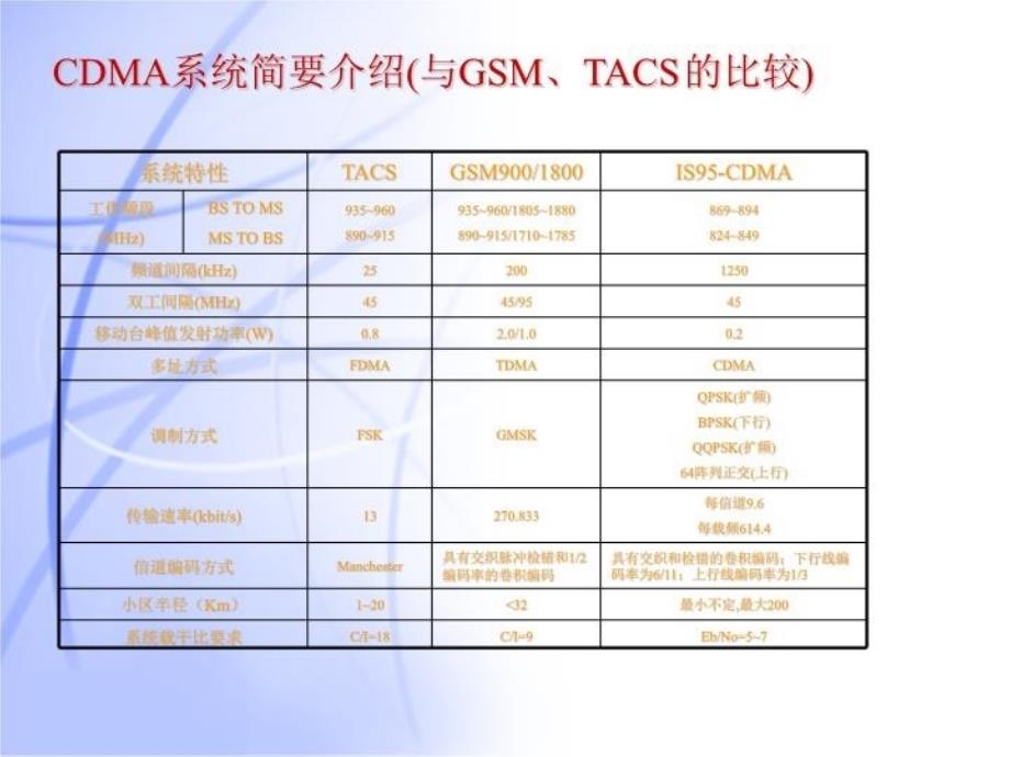 最新原理介绍PPT课件_第4页